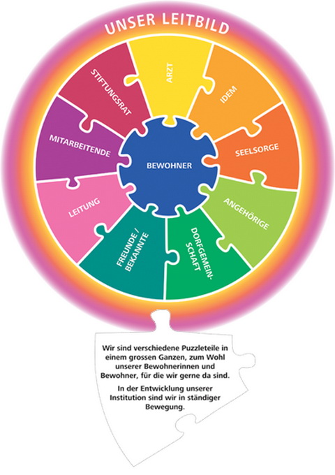 Leitbild Alterszentrum Churfirsten Nesslau